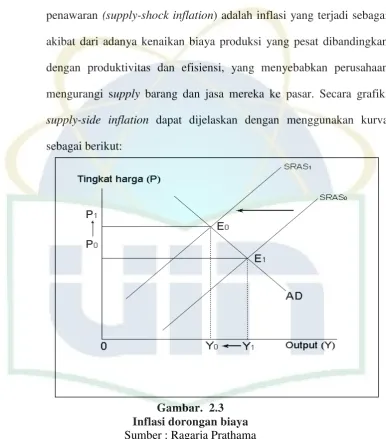 Gambar.  2.3  