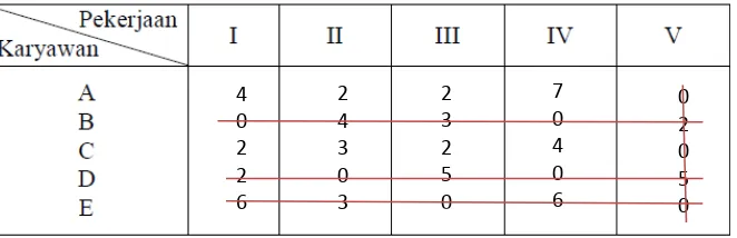 tabel di atas adalah nilai 2), kemudian nilai 2 tersebut dipergunakan untuk mengurangi nilai-