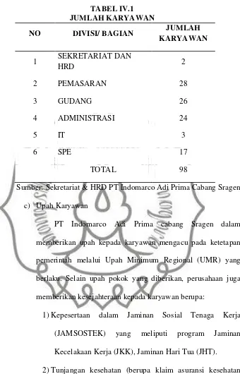 TABEL IV.1JUMLAH KARYAWAN