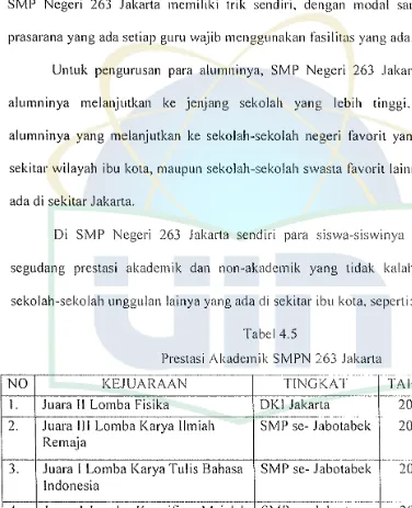 Tabel4.5Prestasi Akadcmik SMPN 263 Jakarta
