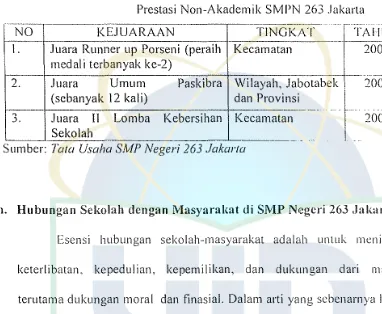 Prestasi Non-Akademik SMPN 263 .IakartaTabel4.6_-