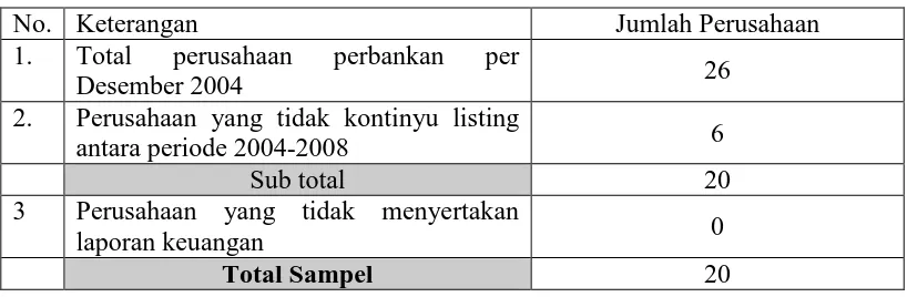 Tabel IV.2 Statistik Deskriptif Data Penelitian 