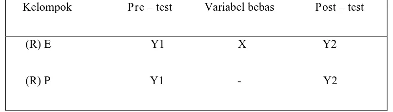 Tabel 2.  . Desain penelitian pre – test dan post – test 