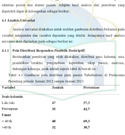 Tabel 4.1 Gambaran pola distribusi pada pasien Tuberkulosis di Puskesmas 