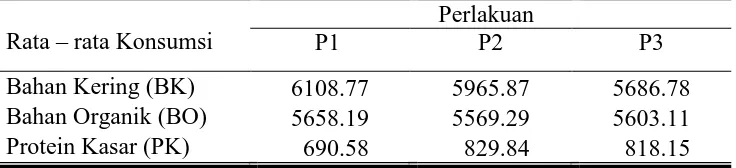 Tabel 4 Rerata konsumsi bahan kering, bahan organik, dan protein kasar sapi PO betina berfistula (gram/ekor/hari) 