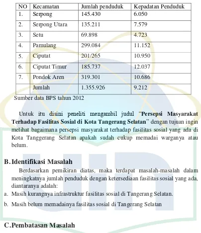 Tabel 1.1 Penduduk Tangerang Selatan berdasarkan Kecamatan 