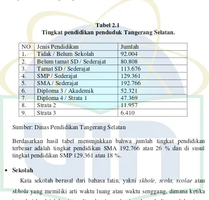 Tabel 2.1  Tingkat pendidikan penduduk Tangerang Selatan. 
