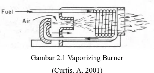 Gambar 2.1 Vaporizing Burner 