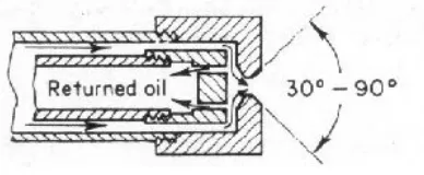 Gambar 2.2 Alat bakar tipe Air Atomizing Burner (a) High Pressure Air/Steam 