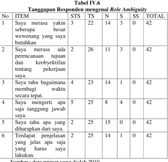 Tabel IV.6 