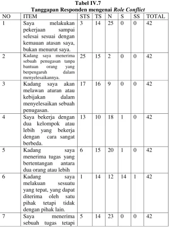 Tabel IV.7 