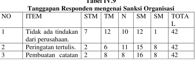 Tabel IV.9 