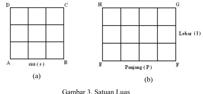 Gambar 3. Satuan Luas 