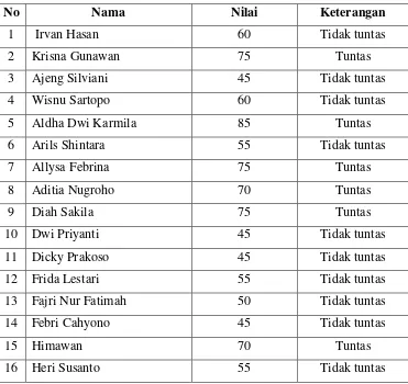 Tabel 4. Tabel ketentuan KKM mata pelajaran Bahasa Indonesia 