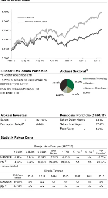 Grafik Reksa Dana