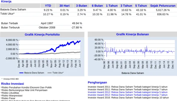 Grafik Kinerja Bulanan