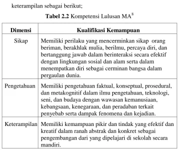 Tabel 2.2 Kompetensi Lulusan MA8 