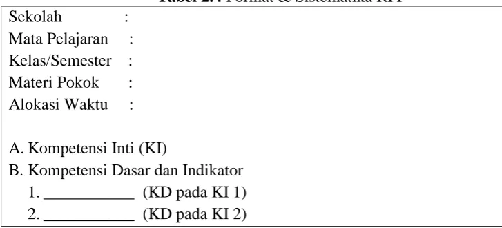 Tabel 2.4 Format & Sistematika RPP  