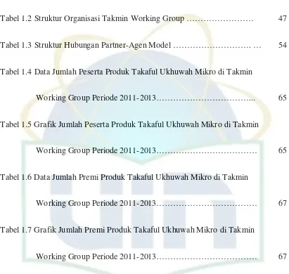 Tabel 1.2 Struktur Organisasi Takmin Working Group …………………… 