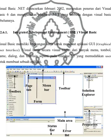 Gambar 2.5.commit to user  Interface pada Aplikasi Visual Basic 2008 
