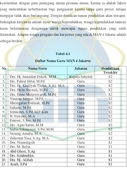 Tabel 4.1 Daftar Nama Guru MAN 4 Jakarta 