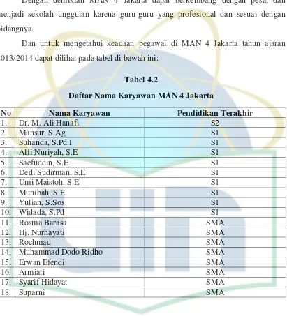 Tabel 4.2 Daftar Nama Karyawan MAN 4 Jakarta 