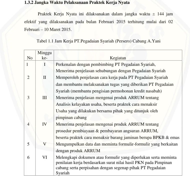 Tabel 1.1 Jam Kerja PT.Pegadaian Syariah (Persero) Cabang A.Yani
