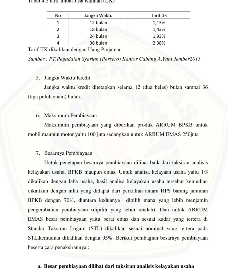 Tabel 4.2 tarif Imbal Jasa Kafalah (IJK)