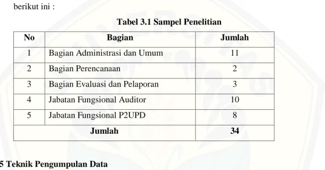 Tabel 3.1 Sampel Penelitian 