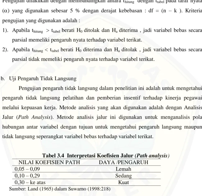 Tabel 3.4  Interpretasi Koefisien Jalur (Path analysis) 