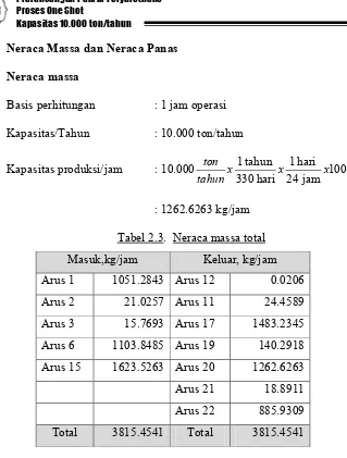 Tabel 2.4. Neraca massa Premix tank (PT-01)