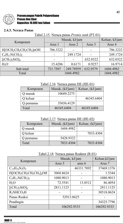 Tabel 2.17. Neraca panas HE (HE-02)