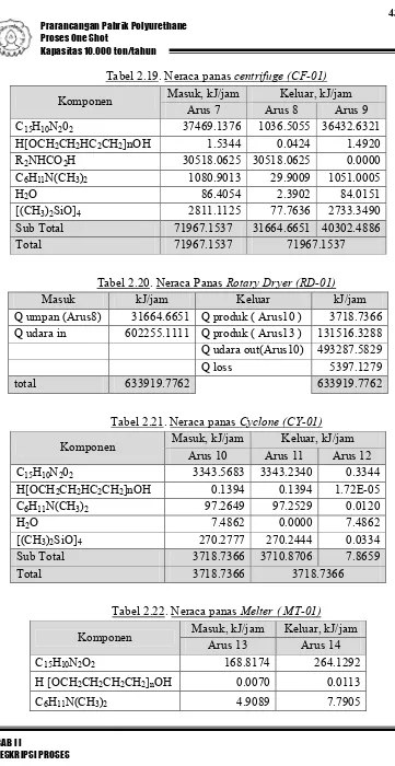 Tabel 2.19. Neraca panas centrifuge (CF-01)