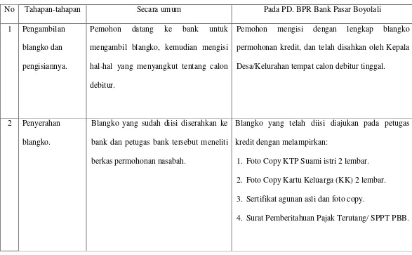 Tabel 1.4 