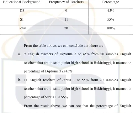 Table 2: Percentage of English teacher’s in educational background. 