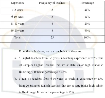Table 3:  Percentage of English teacher’s in teaching experiences. 