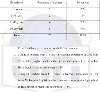 Table 3:  Percentage of English teacher’s in teaching experiences. 