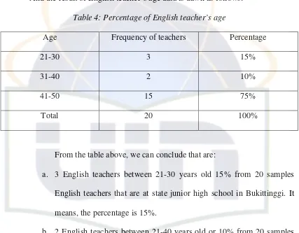 Table 4: Percentage of English teacher’s age 