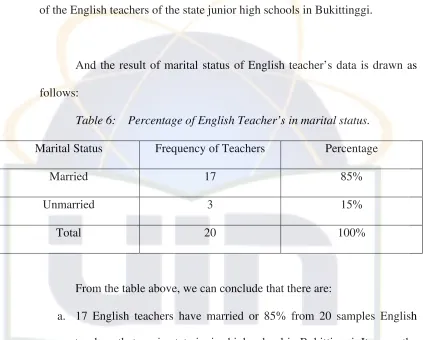 Table 6:    Percentage of English Teacher’s in marital status. 