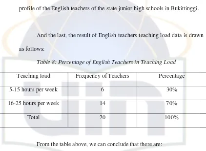 Table 8: Percentage of English Teachers in Teaching Load 