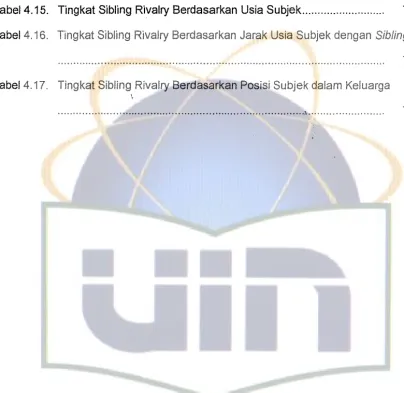 Tabel 4.15. Tingkat Sibling Rivalry Berdasarkan Usia Subjek..........................