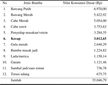 Tabel 4. Nilai Konsumsi Dasar Bumbu-Bumbuan di Kota Surakarta 