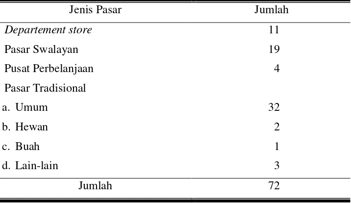 Tabel 5. Banyaknya Pasar Menurut Jenisnya di Kota Surakarta 
