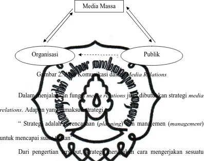 Gambar 2. Arus Komunikasi dalam Media Relations 
