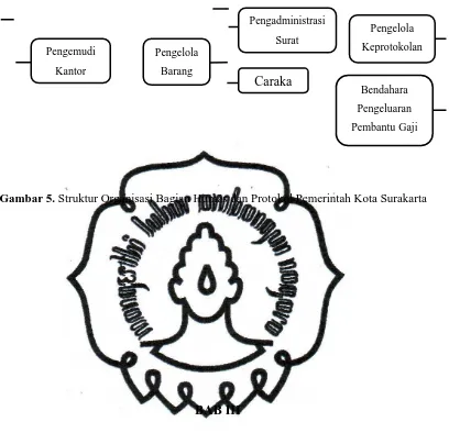 Gambar 5. Struktur Organisasi Bagian Humas dan Protokol Pemerintah Kota Surakarta  