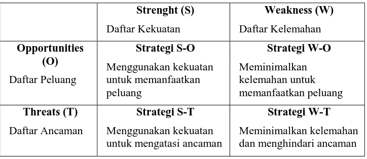Tabel 3. Matriks SWOT  