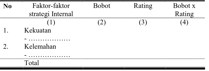 Tabel 6. Matriks Internal Factors Evaluation (IFE) 