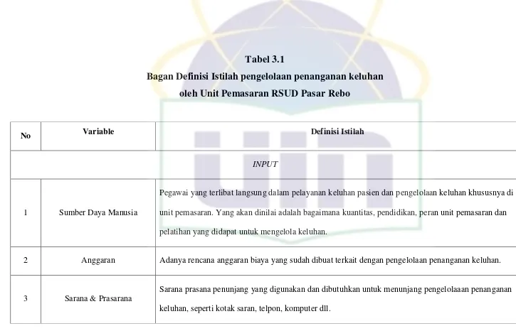 Tabel 3.1 Bagan Definisi Istilah pengelolaan penanganan keluhan 