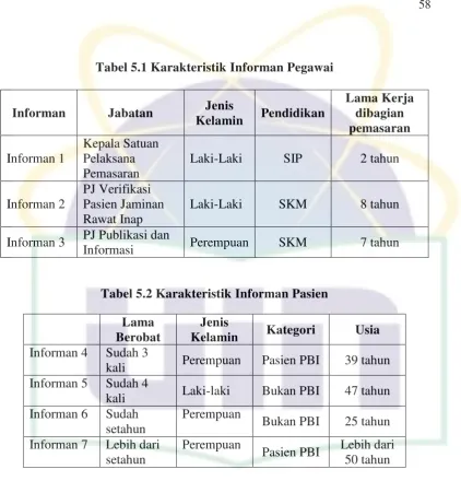Tabel 5.1 Karakteristik Informan Pegawai 