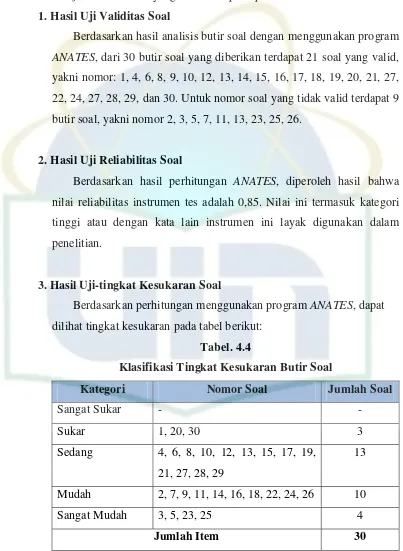 Tabel. 4.4 